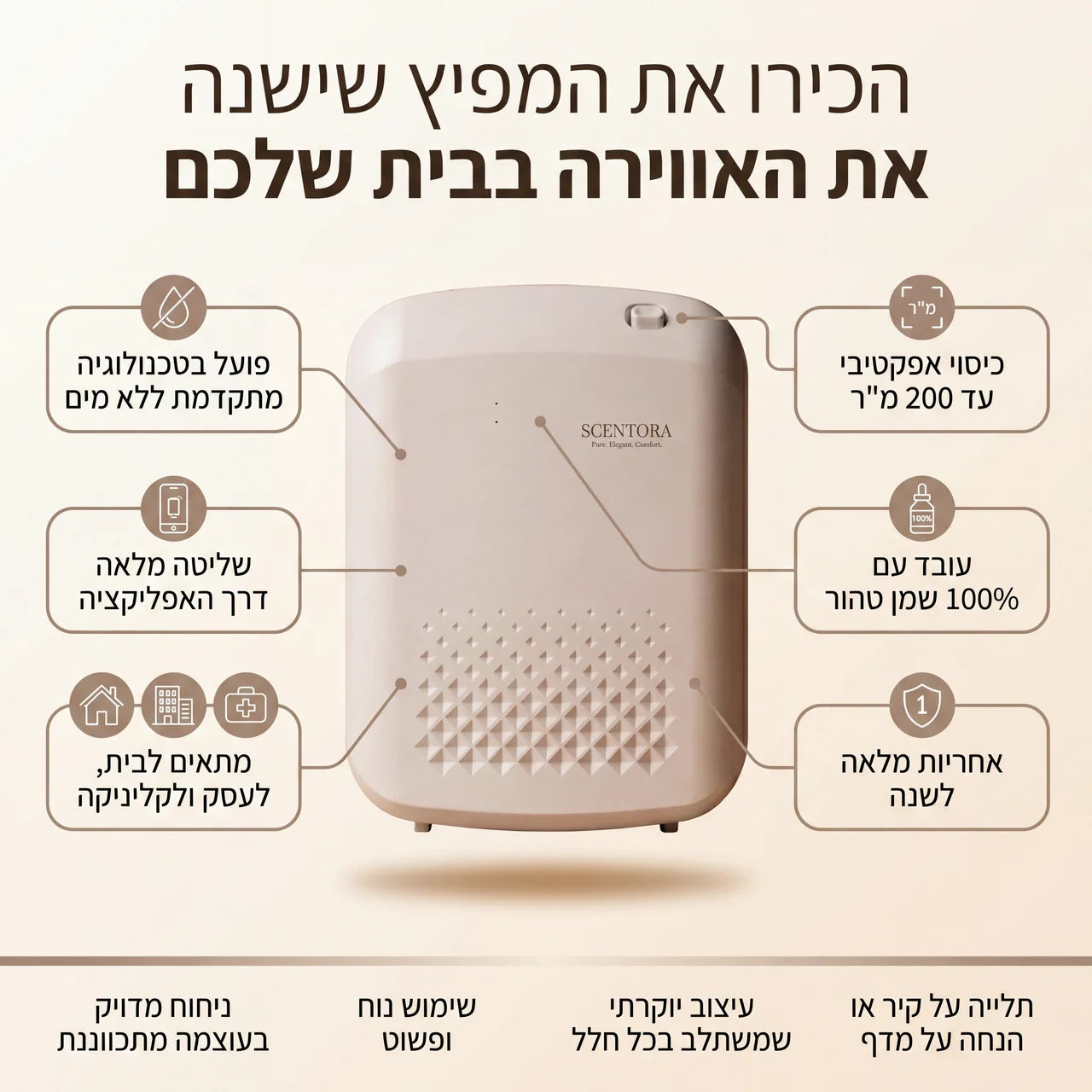 SCENTORA |מפיץ ריח חשמלי + 3 שמנים לבחירה